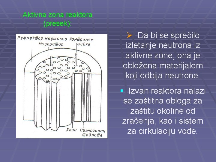 Aktivna zona reaktora (presek): Ø Da bi se sprečilo izletanje neutrona iz aktivne zone,