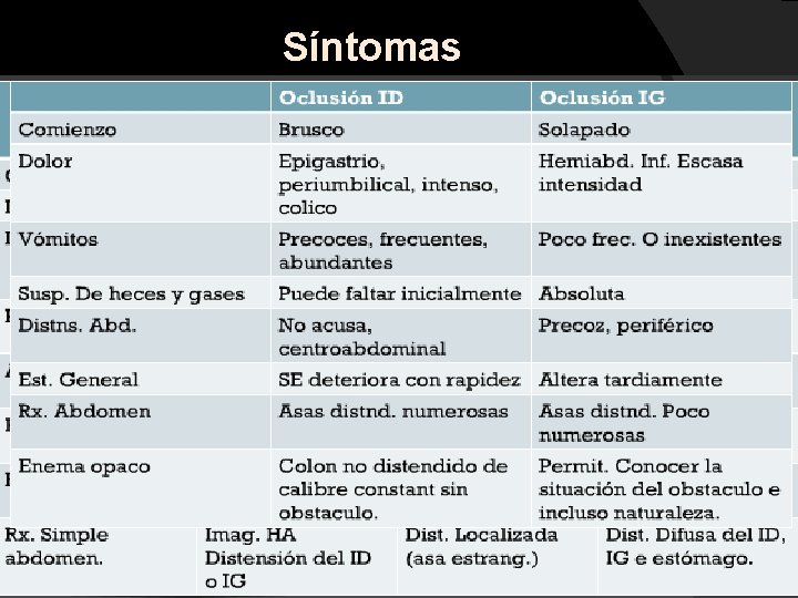 Síntomas 