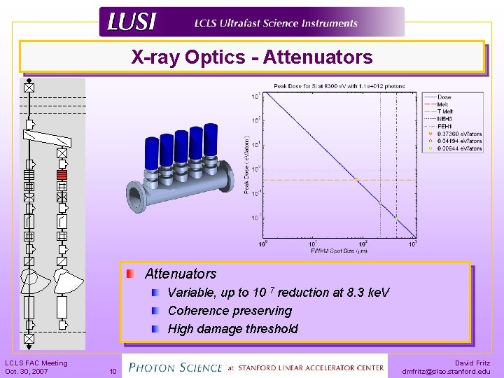 X-ray Optics - Attenuators Variable, up to 10 7 reduction at 8. 3 ke.