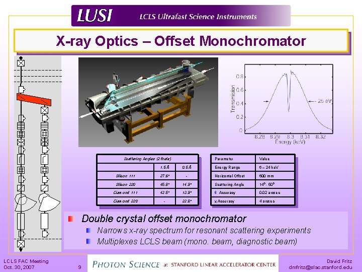 X-ray Optics – Offset Monochromator Scattering Angles (2 theta) Parameter Value Energy Range 6