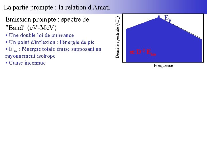 Emission prompte : spectre de "Band" (e. V-Me. V) • Une double loi de