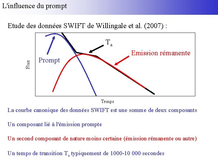 L'influence du prompt Etude des données SWIFT de Willingale et al. (2007) : Flux