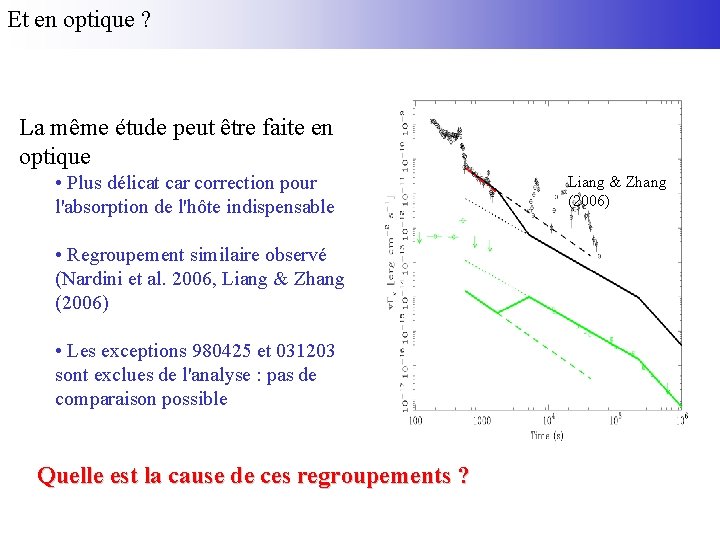 Et en optique ? La même étude peut être faite en optique • Plus