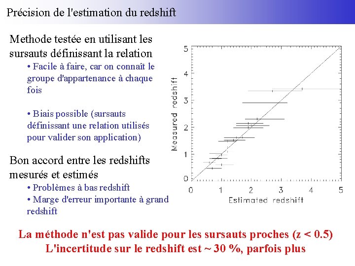 Précision de l'estimation du redshift Methode testée en utilisant les sursauts définissant la relation