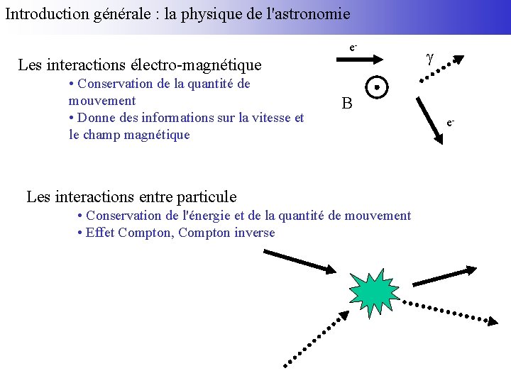 Introduction générale : la physique de l'astronomie e- Les interactions électro-magnétique • Conservation de