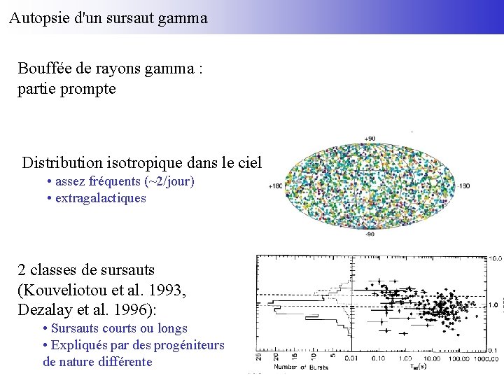 Autopsie d'un sursaut gamma Bouffée de rayons gamma : partie prompte Distribution isotropique dans