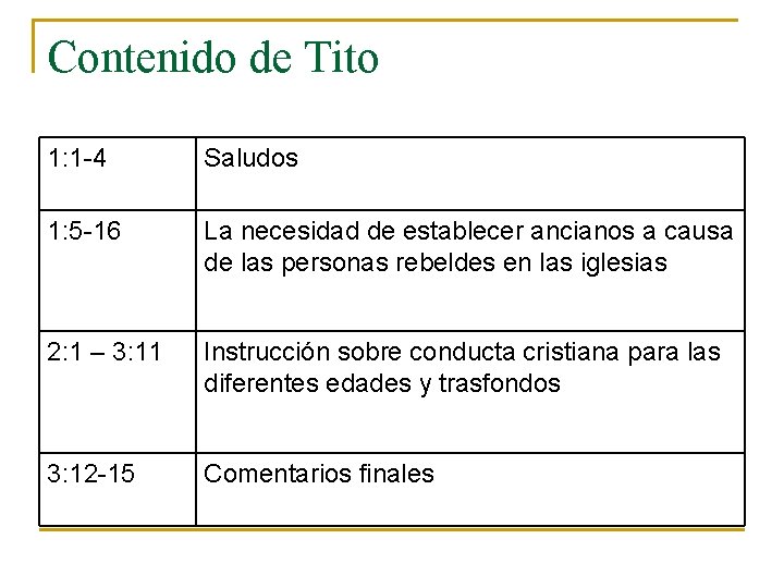 Contenido de Tito 1: 1 -4 Saludos 1: 5 -16 La necesidad de establecer