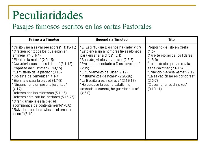 Peculiaridades Pasajes famosos escritos en las cartas Pastorales Primera a Timoteo “Cristo vino a