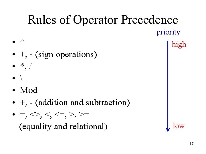 Rules of Operator Precedence priority • • ^ +, - (sign operations) *, /