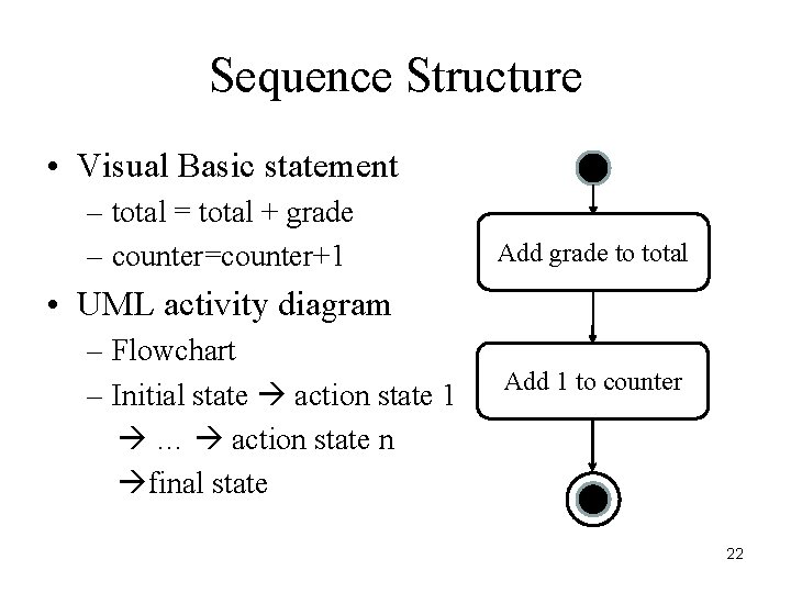 Sequence Structure • Visual Basic statement – total = total + grade – counter=counter+1