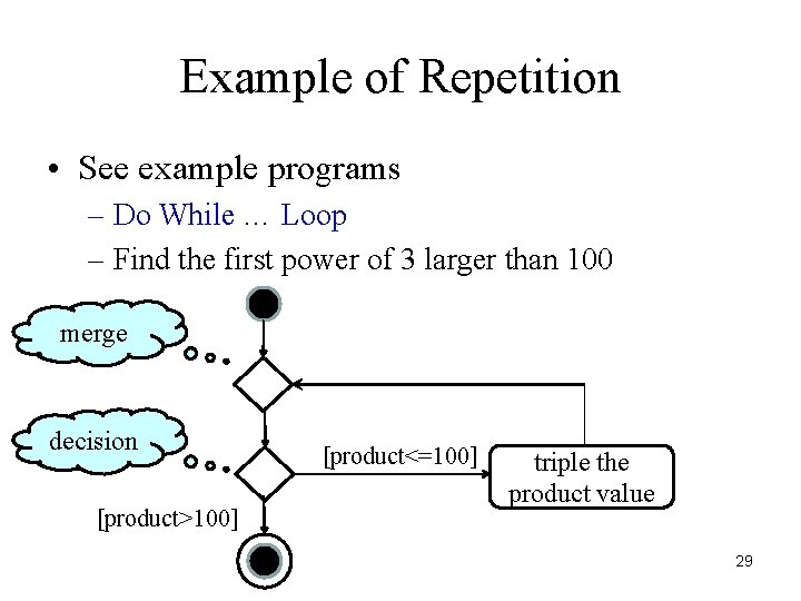 Example of Repetition • See example programs – Do While … Loop – Find