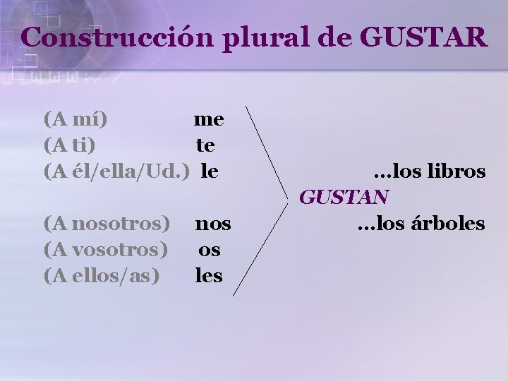 Construcción plural de GUSTAR (A mí) me (A ti) te (A él/ella/Ud. ) le