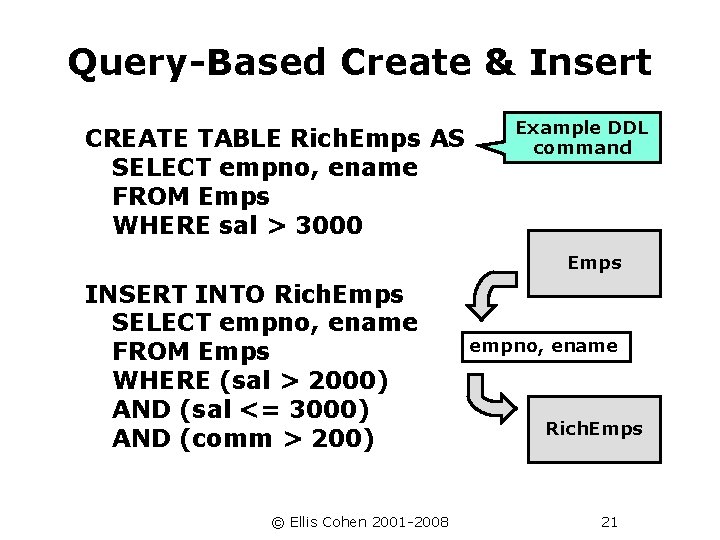 Query-Based Create & Insert CREATE TABLE Rich. Emps AS SELECT empno, ename FROM Emps