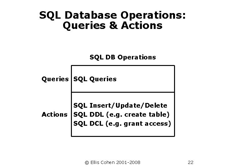 SQL Database Operations: Queries & Actions SQL DB Operations Queries SQL Insert/Update/Delete Actions SQL