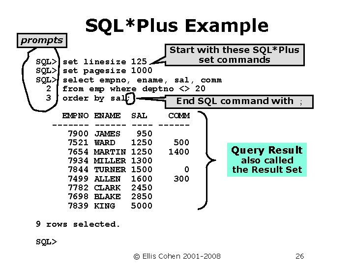 prompts SQL> 2 3 SQL*Plus Example Start with these SQL*Plus set commands set linesize