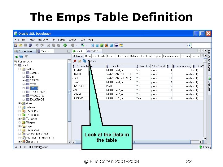 The Emps Table Definition Look at the Data in the table © Ellis Cohen