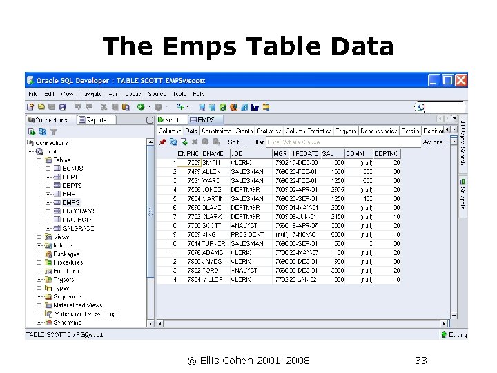 The Emps Table Data © Ellis Cohen 2001 -2008 33 