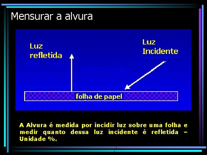 Mensurar a alvura A Alvura é medida por incidir luz sobre uma folha e