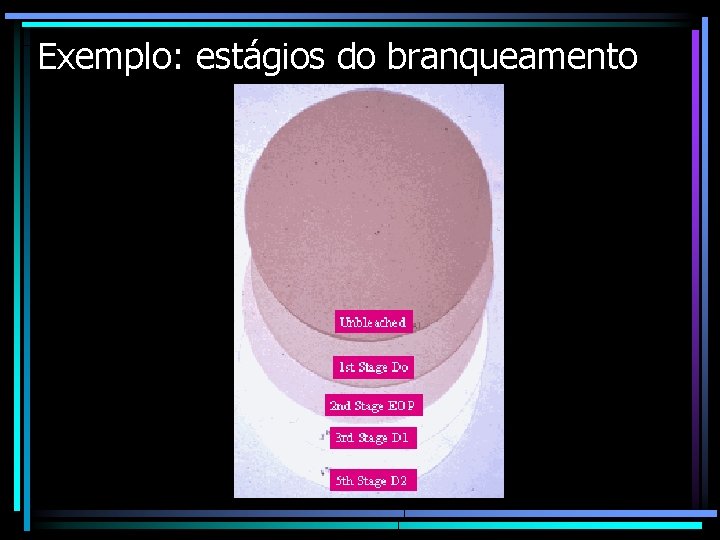 Exemplo: estágios do branqueamento 