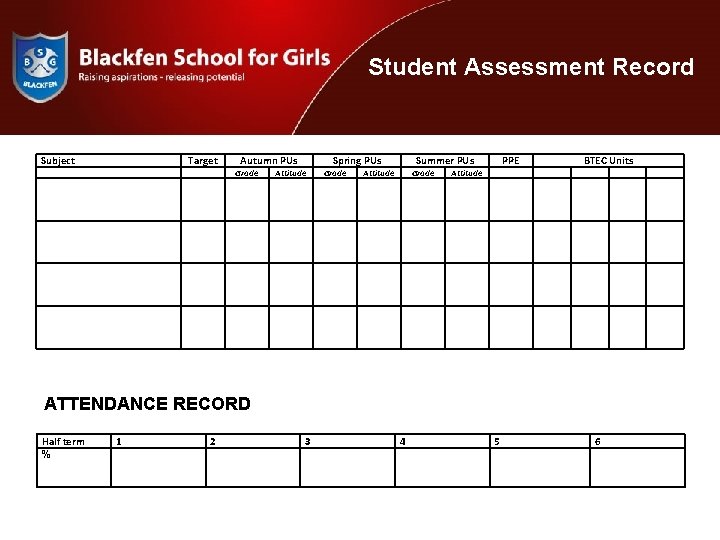 Student Assessment Record Subject Target Autumn PUs Grade Spring PUs Attitude Grade Summer PUs