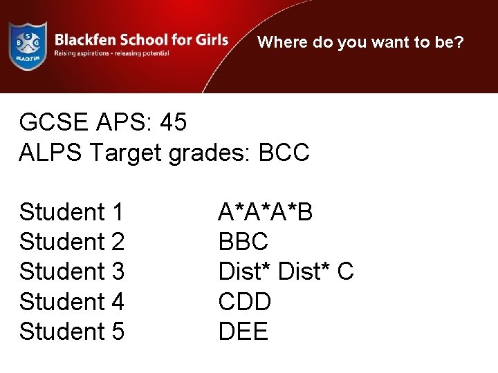 Where do you want to be? GCSE APS: 45 ALPS Target grades: BCC Student