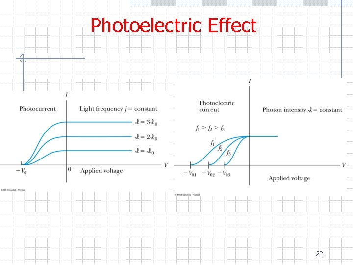 Photoelectric Effect 22 