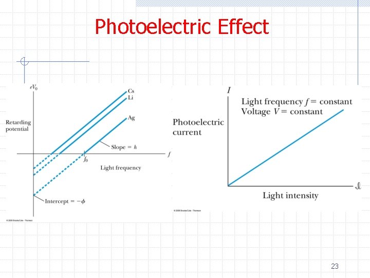 Photoelectric Effect 23 