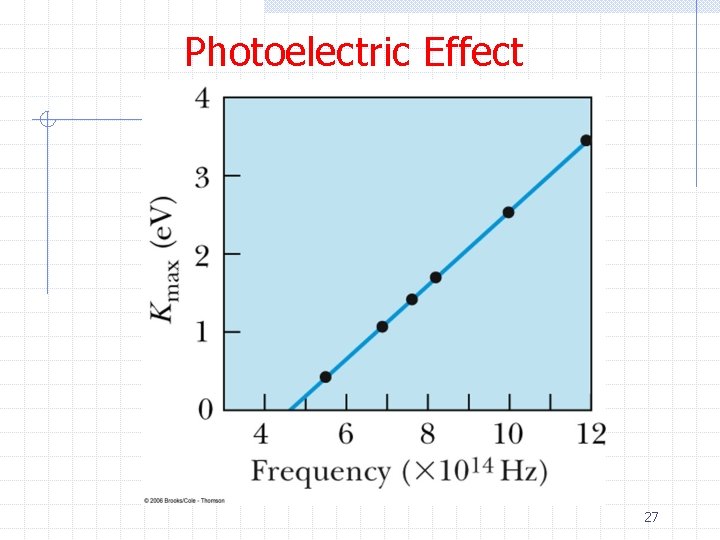 Photoelectric Effect 27 