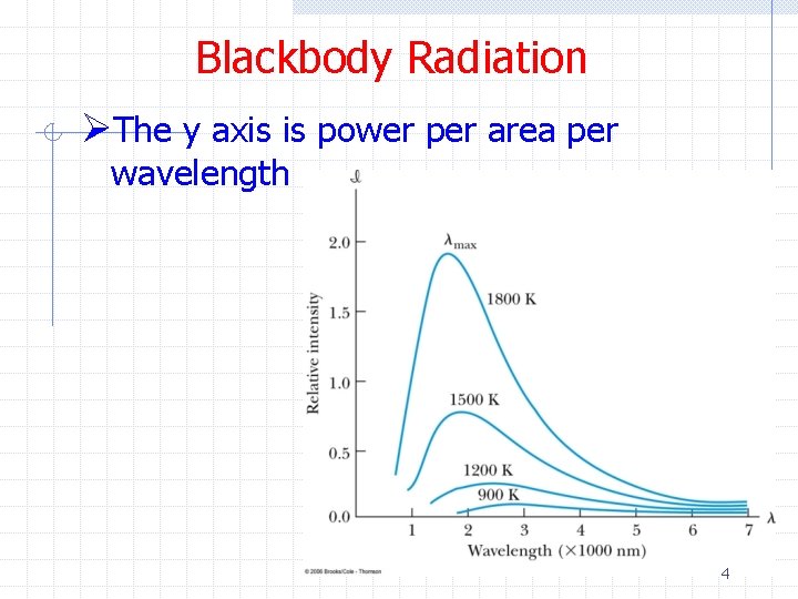 Blackbody Radiation ØThe y axis is power per area per wavelength 4 