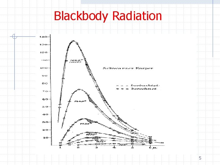 Blackbody Radiation 5 