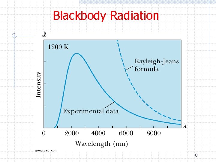 Blackbody Radiation 8 