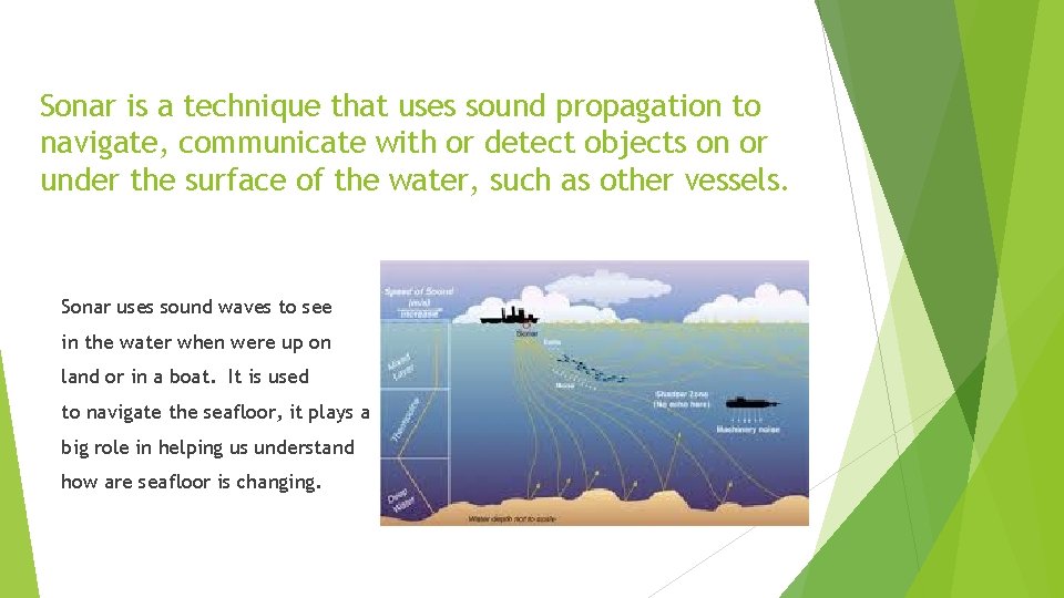 Sonar is a technique that uses sound propagation to navigate, communicate with or detect