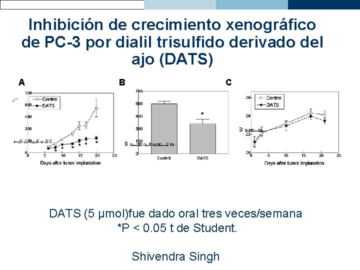 Inhibición de crecimiento xenográfico de PC-3 por dialil trisulfido derivado del ajo (DATS) A