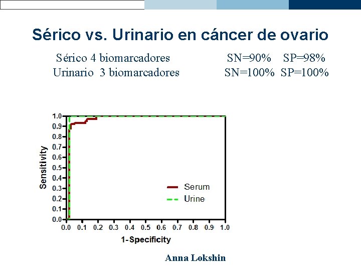 Sérico vs. Urinario en cáncer de ovario Sérico 4 biomarcadores Urinario 3 biomarcadores SN=90%