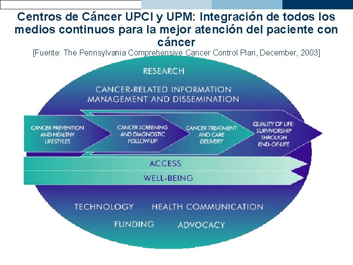 Centros de Cáncer UPCI y UPM: Integración de todos los medios continuos para la