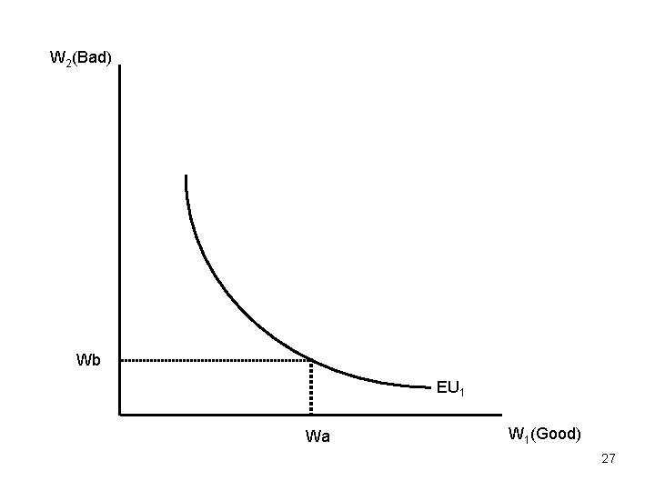 W 2(Bad) Wb EU 1 Wa W 1(Good) 27 