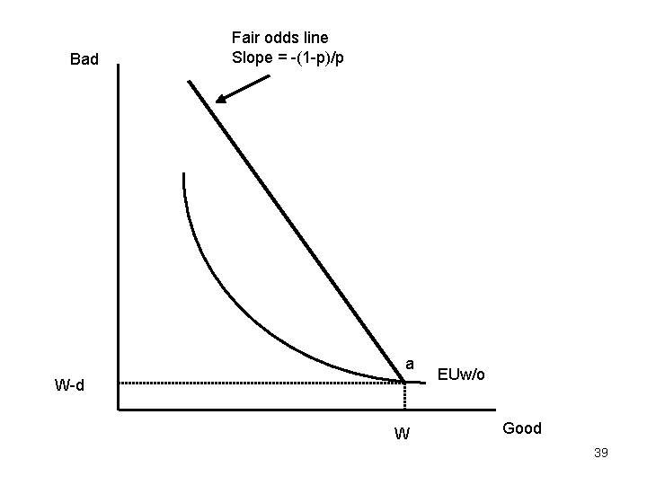 Bad Fair odds line Slope = -(1 -p)/p a W-d W EUw/o Good 39