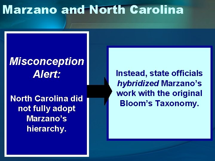 Marzano and North Carolina Misconception Alert: North Carolina did not fully adopt Marzano’s hierarchy.