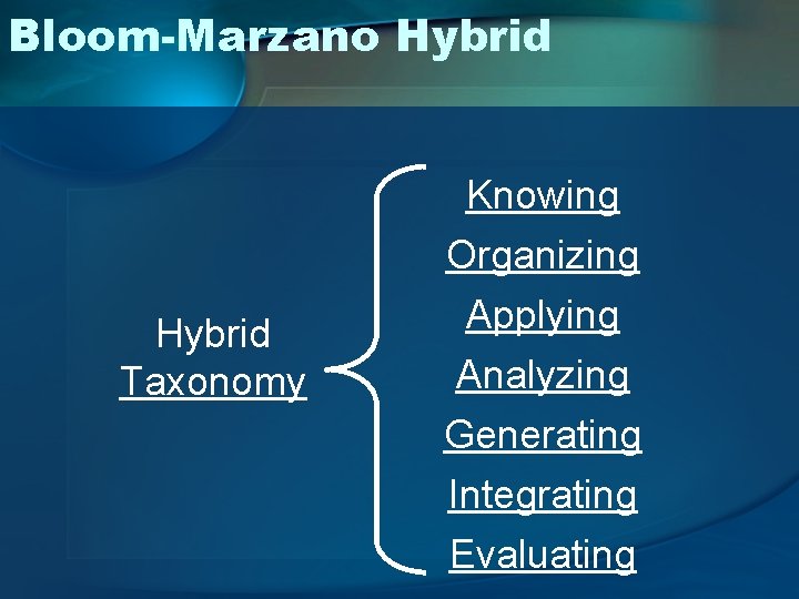 Bloom-Marzano Hybrid Knowing Hybrid Taxonomy Organizing Applying Analyzing Generating Integrating Evaluating 