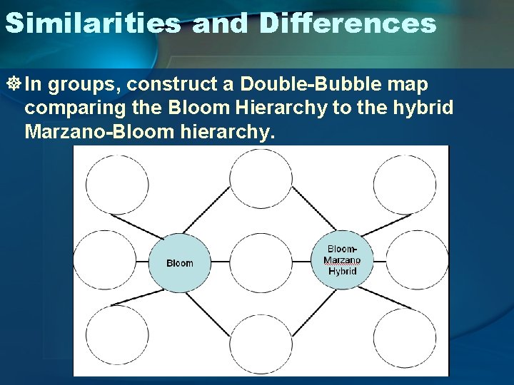 Similarities and Differences ] In groups, construct a Double-Bubble map comparing the Bloom Hierarchy