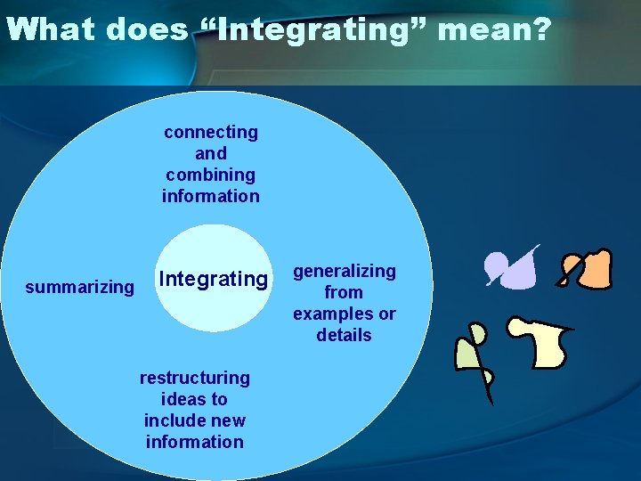 What does “Integrating” mean? connecting and combining information summarizing Integrating restructuring ideas to include