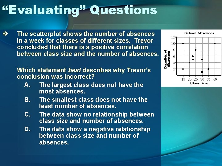 “Evaluating” Questions ] The scatterplot shows the number of absences in a week for