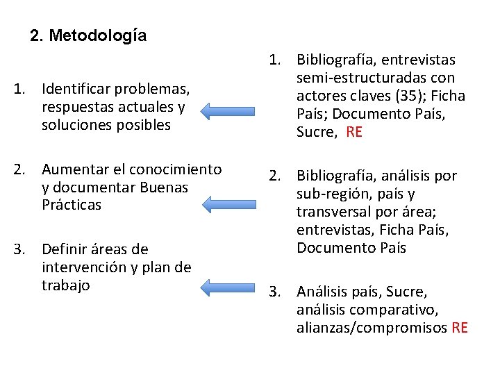 2. Metodología 1. Identificar problemas, respuestas actuales y soluciones posibles 2. Aumentar el conocimiento