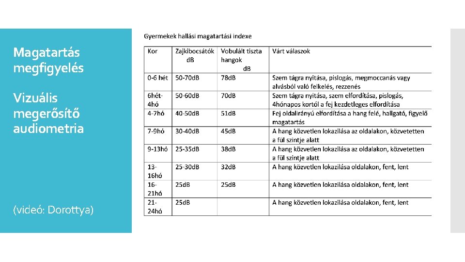 Magatartás megfigyelés Vizuális megerősítő audiometria (videó: Dorottya) 