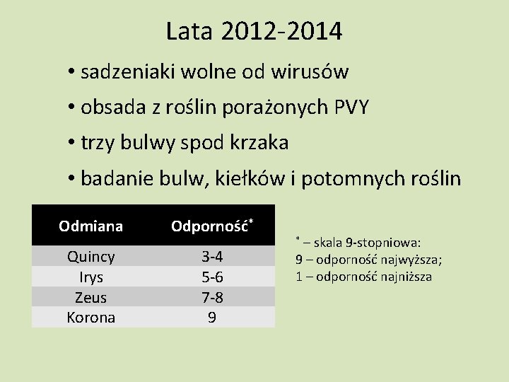 Lata 2012 -2014 • sadzeniaki wolne od wirusów • obsada z roślin porażonych PVY