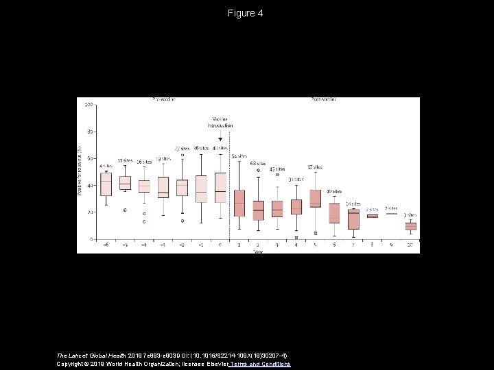 Figure 4 The Lancet Global Health 2019 7 e 893 -e 903 DOI: (10.