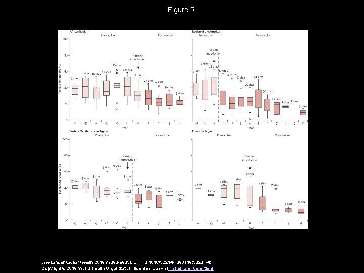 Figure 5 The Lancet Global Health 2019 7 e 893 -e 903 DOI: (10.