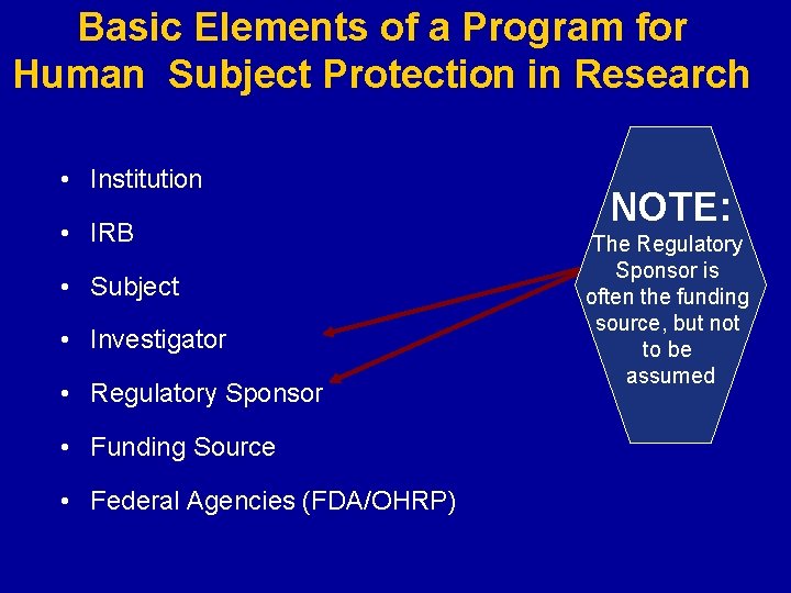 Basic Elements of a Program for Human Subject Protection in Research • Institution •