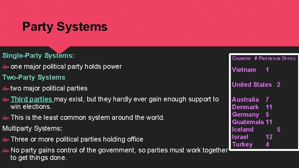 Party Systems Single-Party Systems: one major political party holds power COUNTRY # PARTIES IN