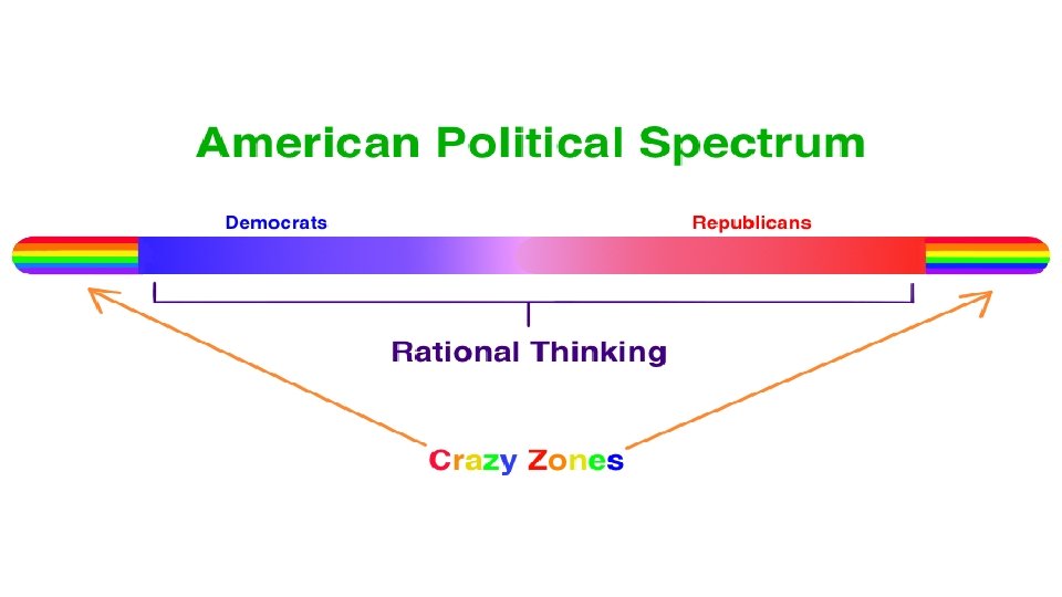 Political Spectrum 